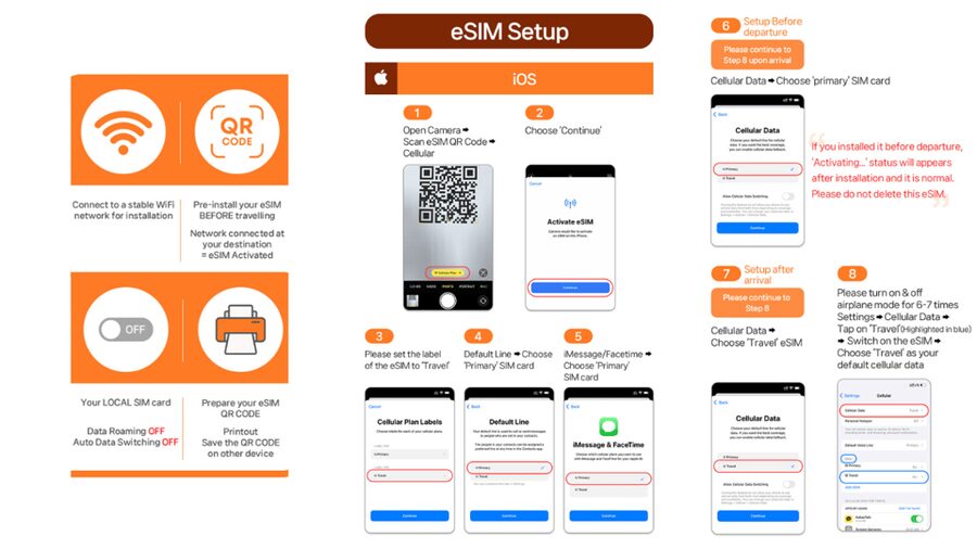 Japan: eSIM with Unlimited Local 4G/5G Data - Key Points Worth Filing Away Before You Install